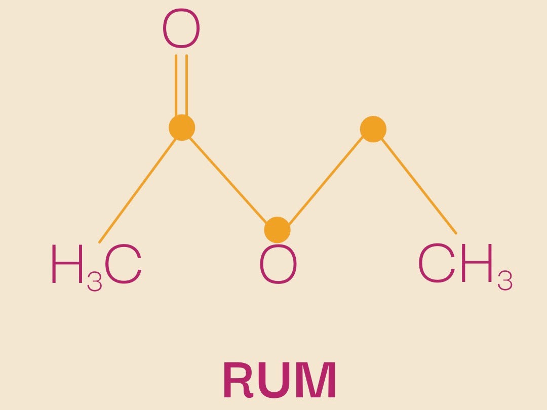 The chemistry of rum; Ethyl 2-methylpropanoate